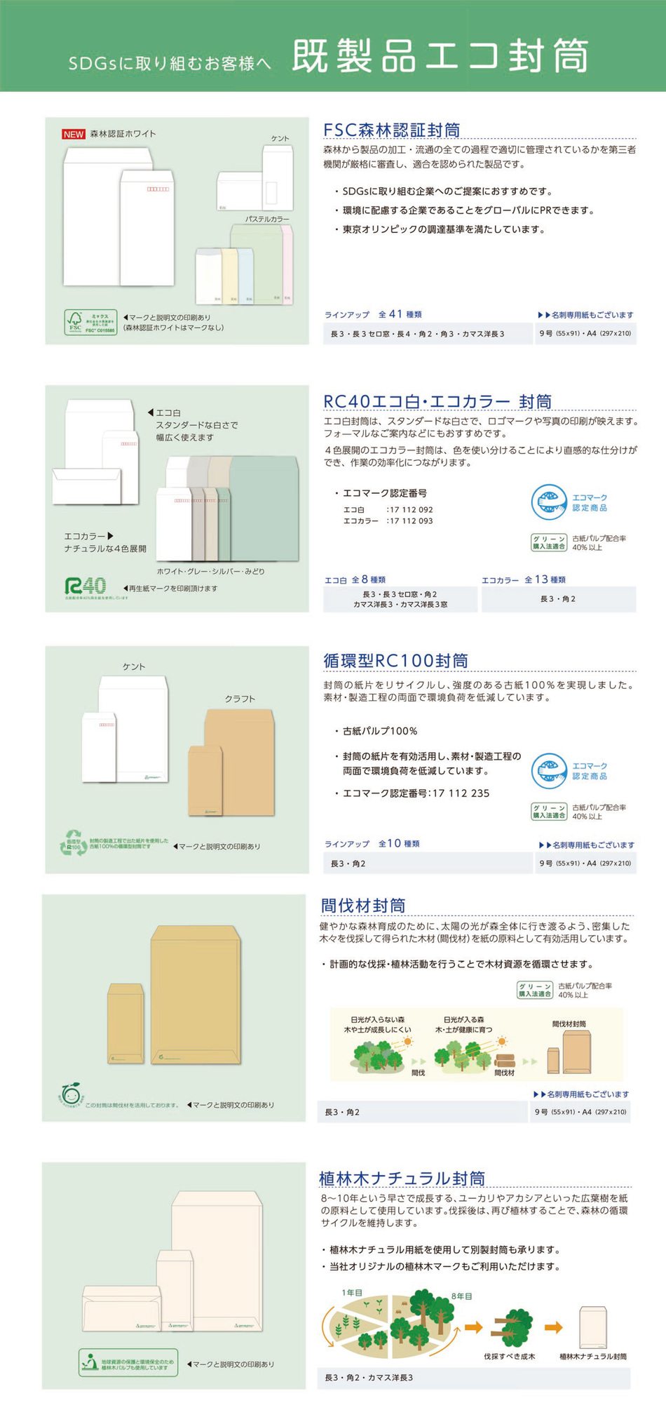 リストの画像